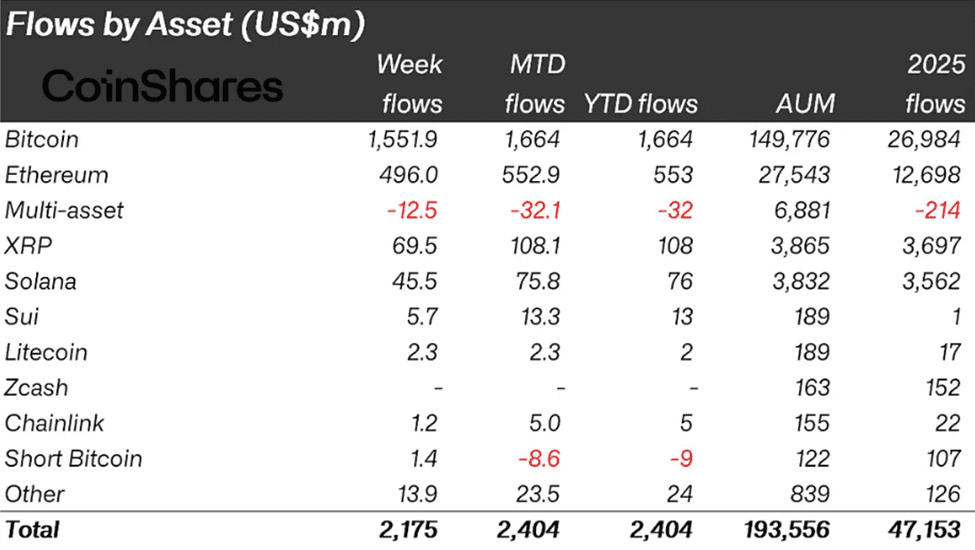 Bitcoin Price Prediction: $1.55 Billion Flooded In Last Week – Are Investors Preparing for a Global Meltdown?