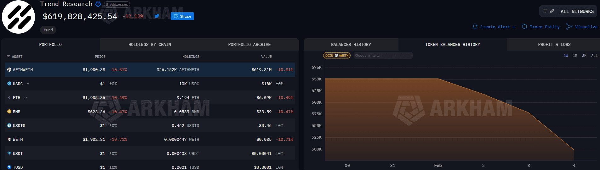Bitcoin, Ethereum, Crypto News & Price Indexes