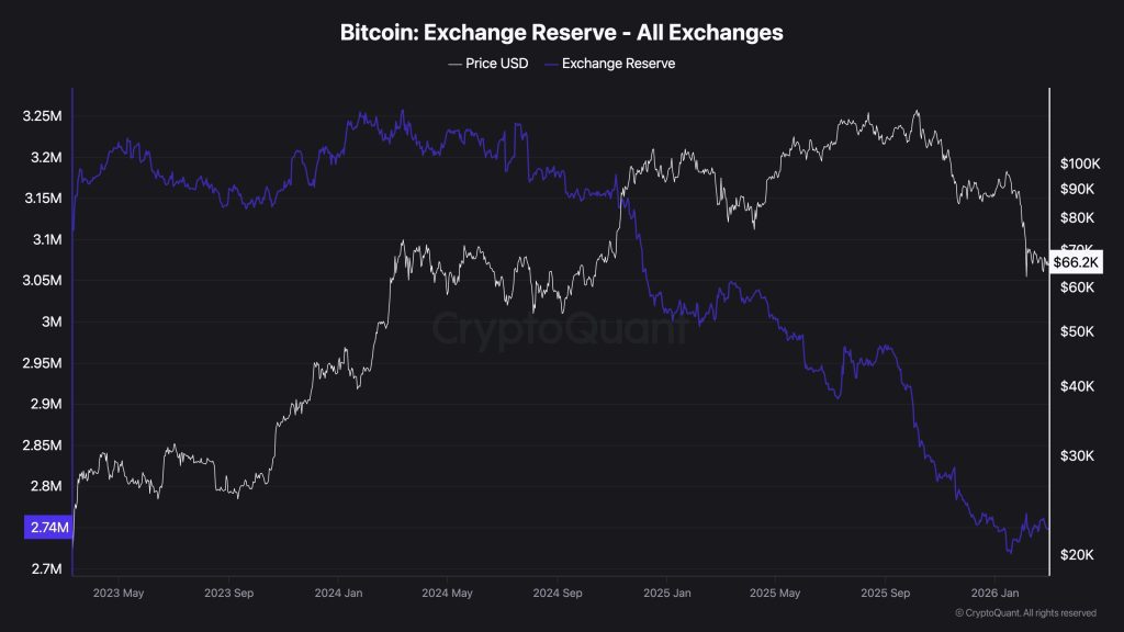Bitcoin and WW3: 5 Key Indicators as BTC Eyes Global Liquidity Surge