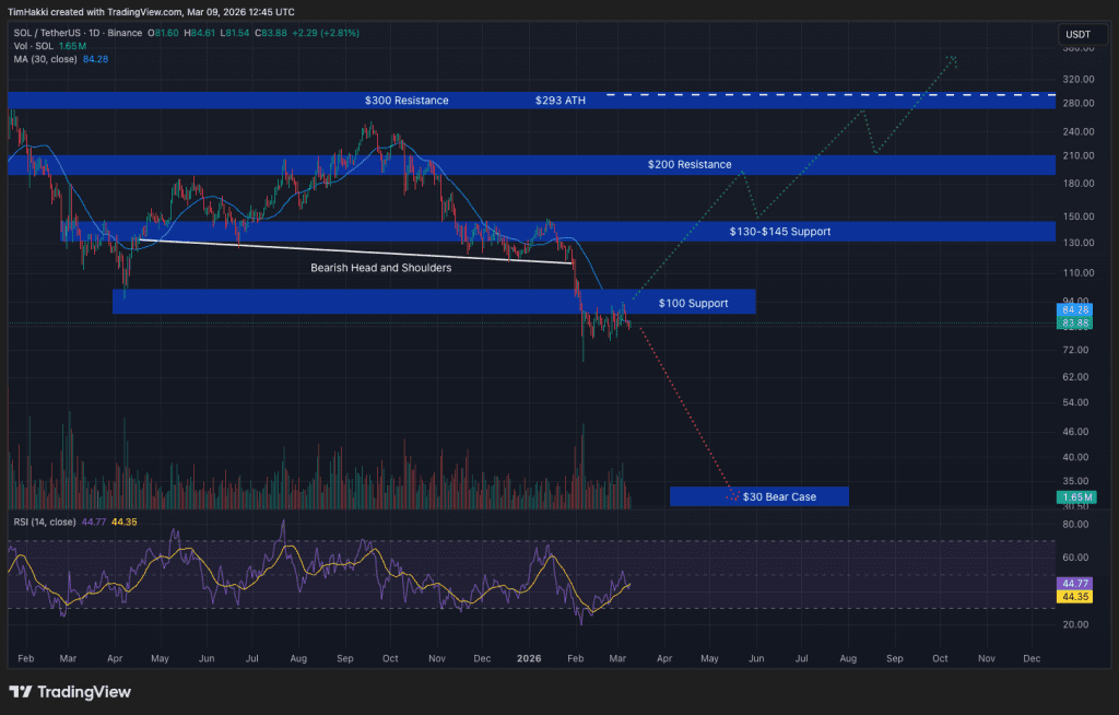 Solana ETFs Build ‘Serious Investor Base,’ Outpacing Bitcoin in Key Metrics