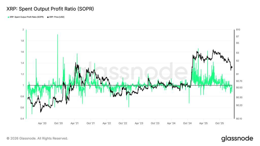 XRP Price Prediction: On-Chain Data Is Signaling XRP May Be Near a Bottom — Is Breakout Coming?