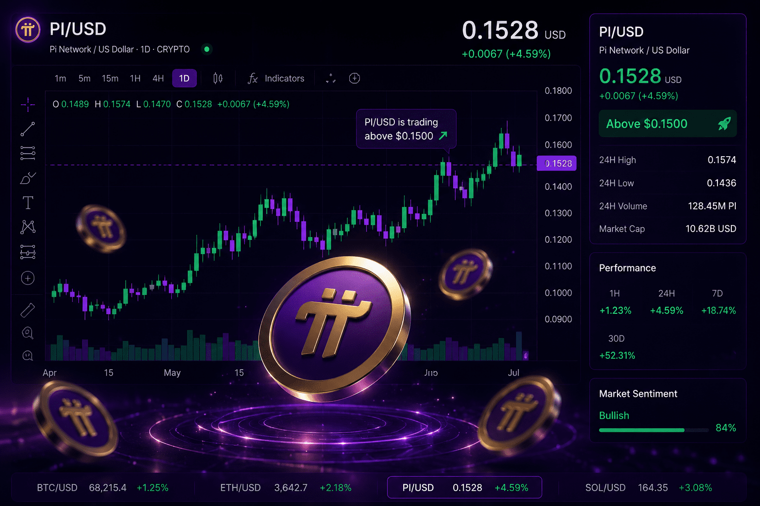 The PI/USD chart could flip bullish soon