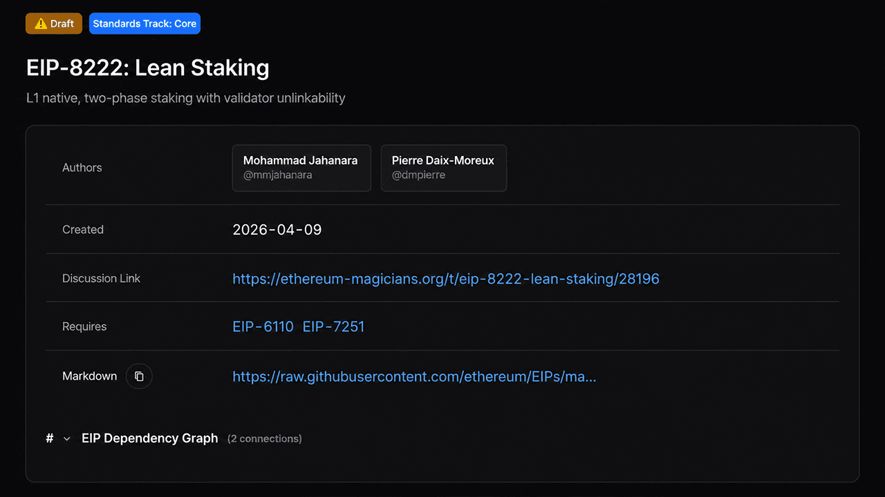 Institutional Ethereum Stakers Weigh Speed and Privacy Trade-off Under EIP-8222